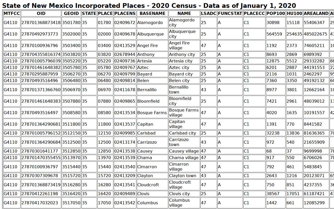 Dexter court docket population records